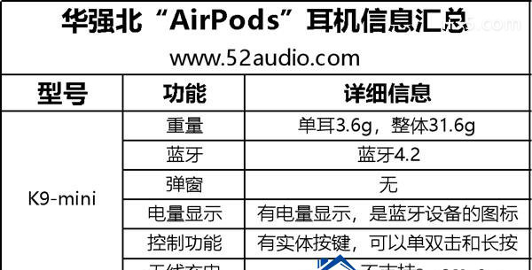 在华强北入了10款山寨AirPods：大开眼界
