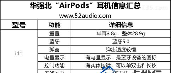 在华强北入了10款山寨AirPods：大开眼界