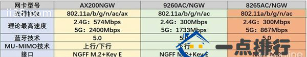 WiFi  6只有高端手机才能体验？DIY花100块就够