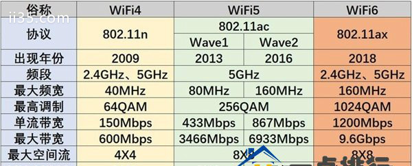 WiFi  6只有高端手机才能体验？DIY花100块就够