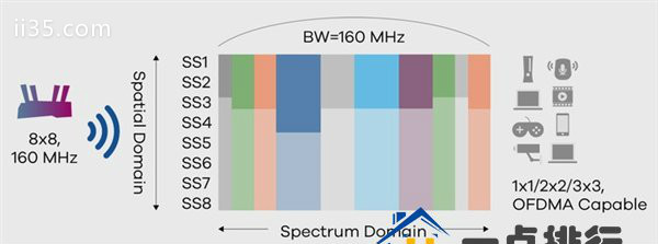 WiFi  6只有高端手机才能体验？DIY花100块就够