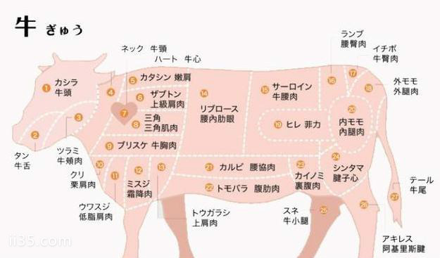日本和牛有几个品种 日本和牛有几个级别