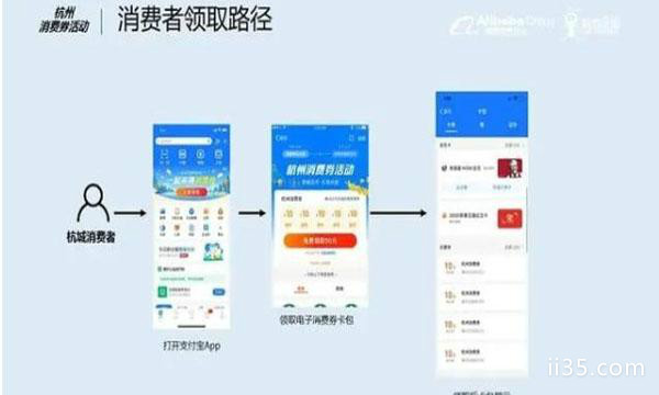2020杭州第四轮电子消费券领取及使用方式