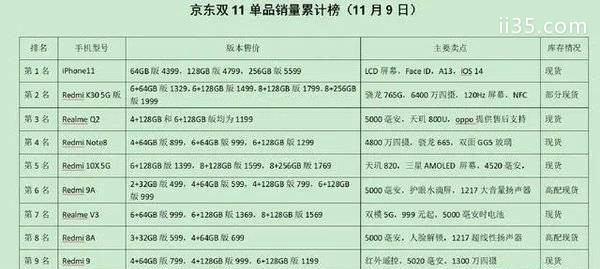 京东双11手机销量排行榜_京东双十一手机排行榜