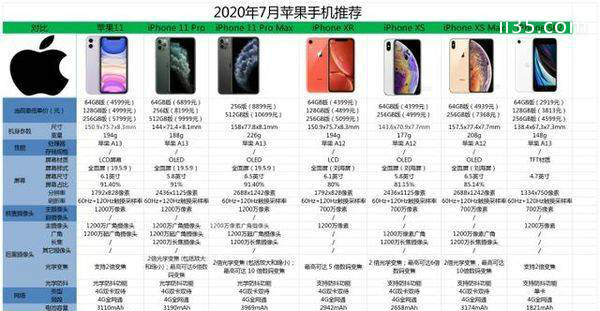 双十一值得购买的iPhone排行榜_2020双十一买iphone攻略