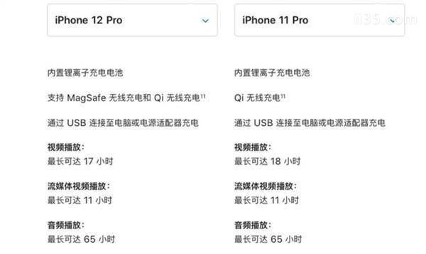 iphone12有什么缺点_iphone12不值得买的理由