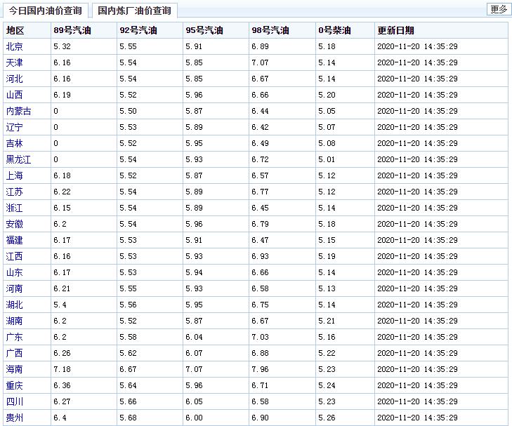 中石油油价今日价格表 中石油油价调整最新消息